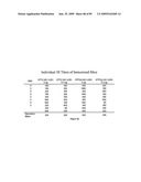 Compositions of influenza viral proteins and methods of use thereof diagram and image