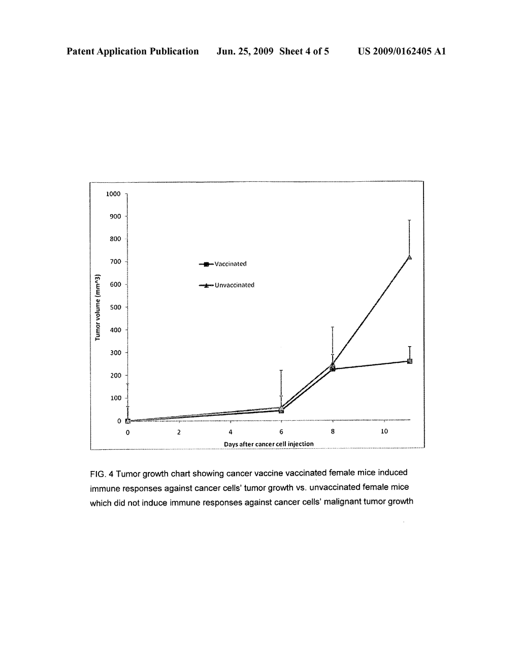 Proteinase-engineered cancer vaccine induces immune responses to prevent cancer and to systemically kill cancer cells - diagram, schematic, and image 05