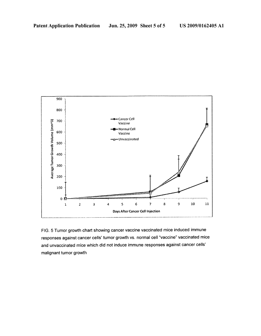 Proteinase-engineered cancer vaccine induces immune responses to prevent cancer and to systemically kill cancer cells - diagram, schematic, and image 06