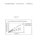 IMPLANTABLE POLYMERIC DEVICE FOR SUSTAINED RELEASE OF DOPAMINE AGONIST diagram and image