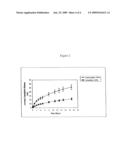 IMPLANTABLE POLYMERIC DEVICE FOR SUSTAINED RELEASE OF DOPAMINE AGONIST diagram and image