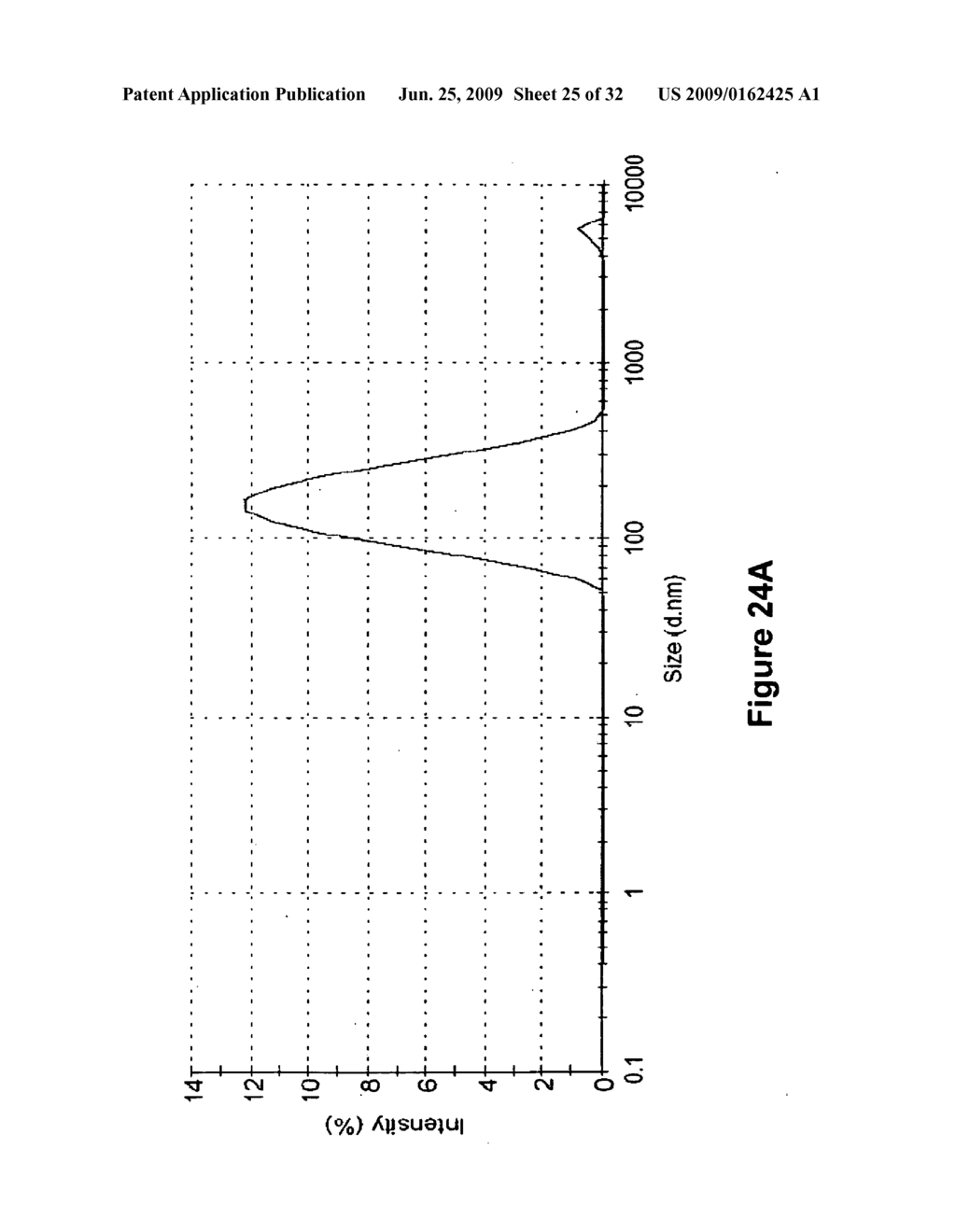 METHODS AND COMPOSITIONS FOR INHIBITING UNDESIRABLE CELLULAR PROLIFERATION BY TARGETED LIPOSOME DELIVERY OF ACTIVE AGENTS - diagram, schematic, and image 26