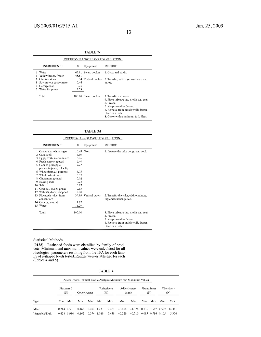 Method of Preparation of Adapted Foods - diagram, schematic, and image 33