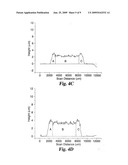 METHOD AND REAGENT FOR PRODUCING NARROW, HOMOGENOUS REAGENT STRIPS diagram and image