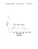 METHOD AND REAGENT FOR PRODUCING NARROW, HOMOGENOUS REAGENT STRIPS diagram and image