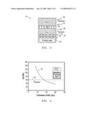 METHODS AND APPARATUS TO FABRICATE SOFT MAGNETIC FILM WITH PREFERRED UNIAXIAL ANISOTROPY FOR PERPENDICULAR RECORDING diagram and image