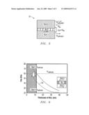 METHODS AND APPARATUS TO FABRICATE SOFT MAGNETIC FILM WITH PREFERRED UNIAXIAL ANISOTROPY FOR PERPENDICULAR RECORDING diagram and image