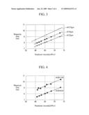 LIQUID CRYSTAL COMPOSITION AND LIQUID CRYSTAL DISPLAY HAVING THE SAME diagram and image