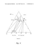 Erosion resistant yttrium comprising metal with oxidized coating for plasma chamber components diagram and image