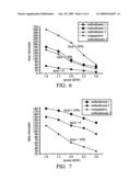 CHLORINE, FLUORINE AND LITHIUM CO-DOPED TRANSPARENT CONDUCTIVE FILMS AND METHODS FOR FABRICATING THE SAME diagram and image