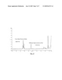 Polyisobutylene compositions with improved reactivity and properties for bonding and sealing fuel cell components diagram and image