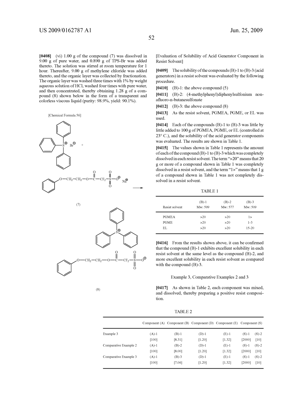 NOVEL COMPOUND, ACID GENERATOR, RESIST COMPOSITION AND METHOD OF FORMING RESIST PATTERN - diagram, schematic, and image 53