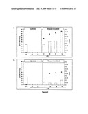 Functional viral vectors for the overexpression or extinction of particular genes in plants, and applications diagram and image