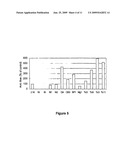 Functional viral vectors for the overexpression or extinction of particular genes in plants, and applications diagram and image