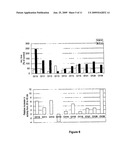 Functional viral vectors for the overexpression or extinction of particular genes in plants, and applications diagram and image