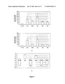 Functional viral vectors for the overexpression or extinction of particular genes in plants, and applications diagram and image