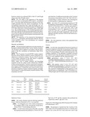 Functional viral vectors for the overexpression or extinction of particular genes in plants, and applications diagram and image