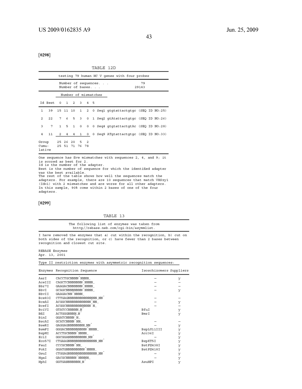 Novel methods of constructing libraries comprising displayed and/or expressed members of a diverse family of peptides, polypeptides or proteins and the novel libraries - diagram, schematic, and image 66