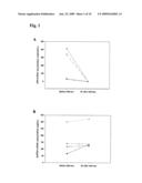 Circulating mRNA as diagnostic markers diagram and image