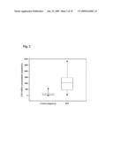 Circulating mRNA as diagnostic markers diagram and image