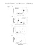 Circulating mRNA as diagnostic markers diagram and image