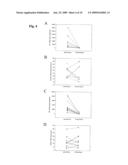 Circulating mRNA as diagnostic markers diagram and image