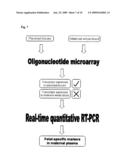 Circulating mRNA as diagnostic markers diagram and image