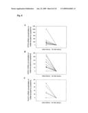 Circulating mRNA as diagnostic markers diagram and image