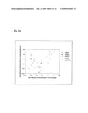 Circulating mRNA as diagnostic markers diagram and image