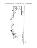 Orthogonal chemical inducer of dimerization diagram and image