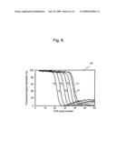 Nucleic acid detection probe diagram and image