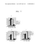 BREAST CANCER RELATED PROTEIN, GENE ENCODING THE SAME, AND METHOD OF DIAGNOSING BREAST CANCER USING THE PROTEIN AND GENE diagram and image