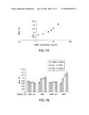 METHODS AND COMPOSITIONS FOR DETECTING AND QUANTIFYING SAPPB diagram and image