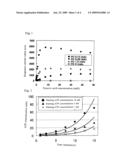 METHOD OF MEASURING ADENINE NUCLEOTIDE diagram and image