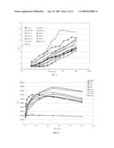 GENE REPORTER ASSAY, KIT, AND CELLS FOR DETERMINING THE PRESENCE AND/OR THE LEVEL OF A MOLECULE THAT ACTIVATES SIGNAL TRANSDUCTION ACTIVITY OF A CELL SURFACE PROTEIN diagram and image