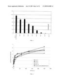 GENE REPORTER ASSAY, KIT, AND CELLS FOR DETERMINING THE PRESENCE AND/OR THE LEVEL OF A MOLECULE THAT ACTIVATES SIGNAL TRANSDUCTION ACTIVITY OF A CELL SURFACE PROTEIN diagram and image