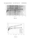 GENE REPORTER ASSAY, KIT, AND CELLS FOR DETERMINING THE PRESENCE AND/OR THE LEVEL OF A MOLECULE THAT ACTIVATES SIGNAL TRANSDUCTION ACTIVITY OF A CELL SURFACE PROTEIN diagram and image