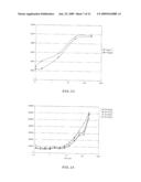GENE REPORTER ASSAY, KIT, AND CELLS FOR DETERMINING THE PRESENCE AND/OR THE LEVEL OF A MOLECULE THAT ACTIVATES SIGNAL TRANSDUCTION ACTIVITY OF A CELL SURFACE PROTEIN diagram and image