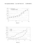 GENE REPORTER ASSAY, KIT, AND CELLS FOR DETERMINING THE PRESENCE AND/OR THE LEVEL OF A MOLECULE THAT ACTIVATES SIGNAL TRANSDUCTION ACTIVITY OF A CELL SURFACE PROTEIN diagram and image