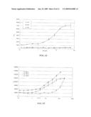 GENE REPORTER ASSAY, KIT, AND CELLS FOR DETERMINING THE PRESENCE AND/OR THE LEVEL OF A MOLECULE THAT ACTIVATES SIGNAL TRANSDUCTION ACTIVITY OF A CELL SURFACE PROTEIN diagram and image