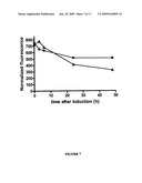 MANNITOL INDUCED PROMOTER SYSTEMS IN BACTERIAL HOST CELLS diagram and image