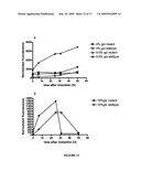 MANNITOL INDUCED PROMOTER SYSTEMS IN BACTERIAL HOST CELLS diagram and image