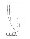 MANNITOL INDUCED PROMOTER SYSTEMS IN BACTERIAL HOST CELLS diagram and image