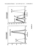 MANNITOL INDUCED PROMOTER SYSTEMS IN BACTERIAL HOST CELLS diagram and image