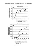 MANNITOL INDUCED PROMOTER SYSTEMS IN BACTERIAL HOST CELLS diagram and image