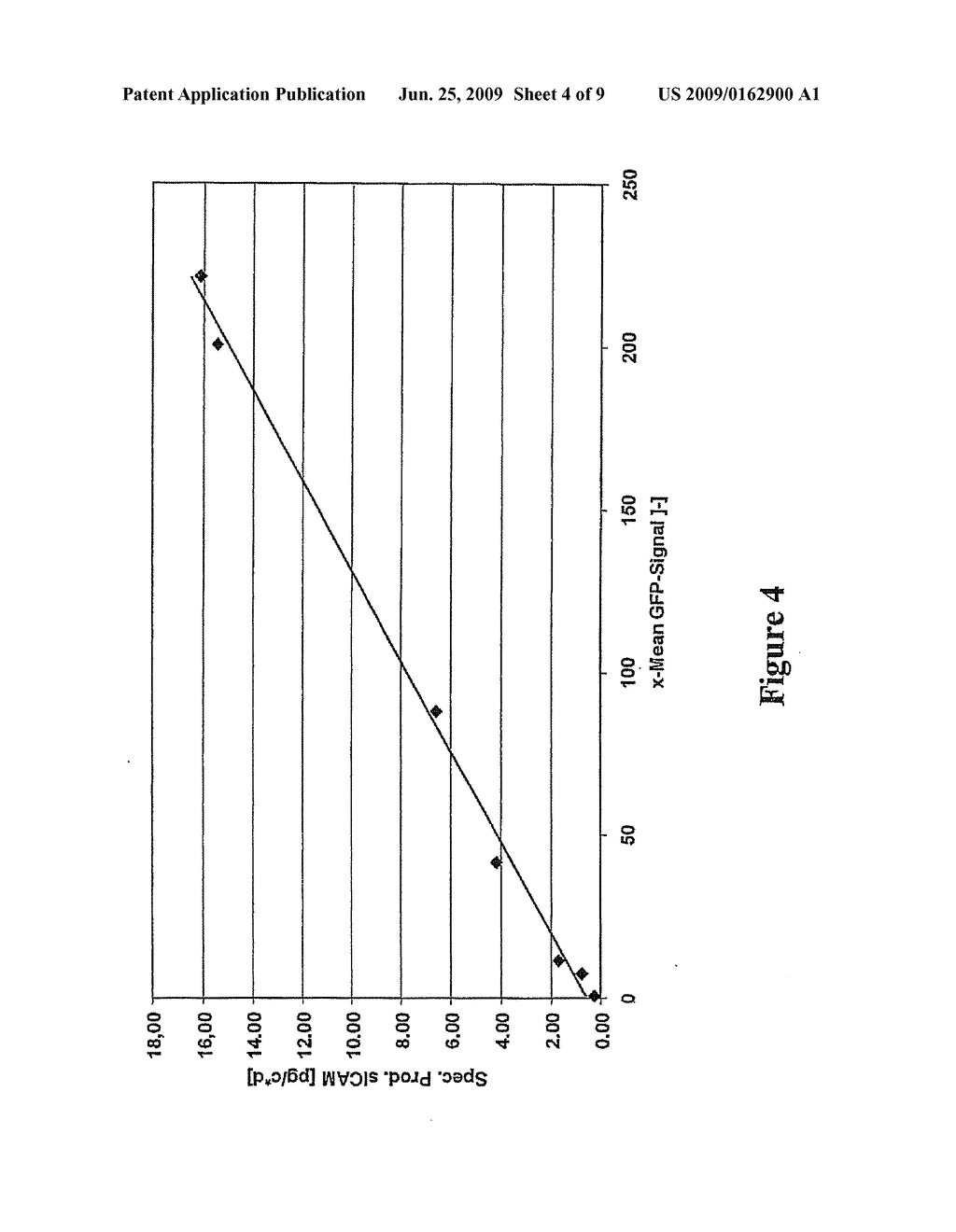 EXPRESSION VECTOR, METHODS FOR THE PRODUCTION OF HETEROLOGOUS GENE PRODUCTS AND FOR THE SELECTION OF RECOMBINANT CELLS PRODUCING HIGH LEVELS OF SUCH OF SUCH PRODUCTS - diagram, schematic, and image 05