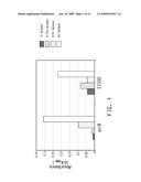 STRAIN FOR BUTANOL PRODUCTION diagram and image