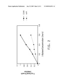 STRAIN FOR BUTANOL PRODUCTION diagram and image