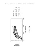 STRAIN FOR BUTANOL PRODUCTION diagram and image