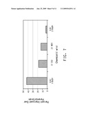 STRAIN FOR BUTANOL PRODUCTION diagram and image